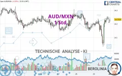 AUD/MXN - 1 Std.