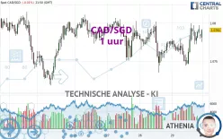 CAD/SGD - 1 uur