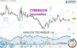 CYBERGUN - Journalier