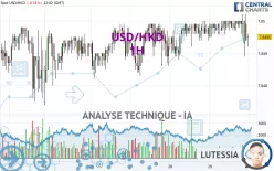 USD/HKD - 1H