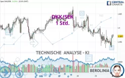 DKK/SEK - 1 Std.