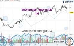 RAYDIUM - RAY/USD - 1H