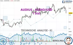 AUDIUS - AUDIO/USD - 1 Std.