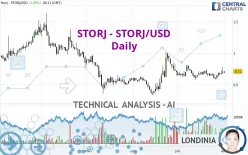 STORJ - STORJ/USD - Daily