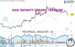 AXIE INFINITY SHARDS - AXS/USD - 1H