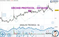 ORCHID PROTOCOL - OXT/USD - 1 uur