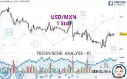 USD/MXN - 1 Std.