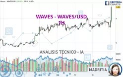 WAVES - WAVES/USD - 1H