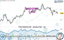 AUD/DKK - 1H