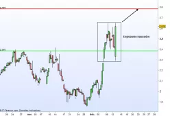 UNICREDIT - 4H