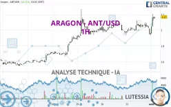 ARAGON - ANT/USD - 1H