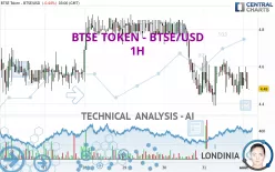 BTSE TOKEN - BTSE/USD - 1H