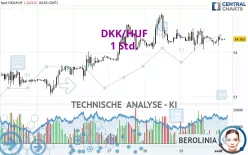 DKK/HUF - 1 Std.