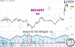 BEKAERT - 1H