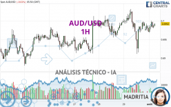 AUD/USD - 1H