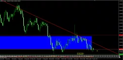 EUR/NOK - Journalier