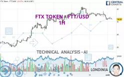 FTX TOKEN - FTT/USD - 1H