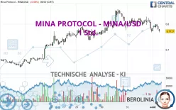 MINA PROTOCOL - MINA/USD - 1 Std.