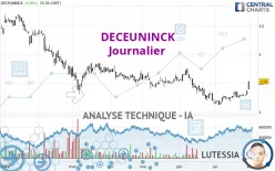 DECEUNINCK - Journalier