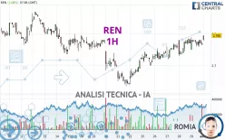 REN - 1H