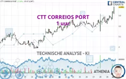 CTT CORREIOS PORT - 1 uur