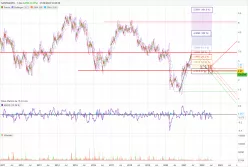 SANTANDER - Daily