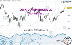 OMX COPENHAGEN 20 - Giornaliero