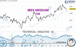 IBEX MEDIUM - 1H