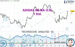 ADIDAS AG NA O.N. - 1 Std.