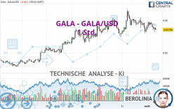 GALA - GALA/USD - 1 Std.