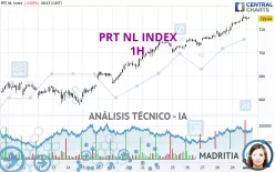 PRT NL INDEX - 1H