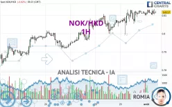 NOK/HKD - 1H