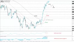 USD/JPY - 2 Std.