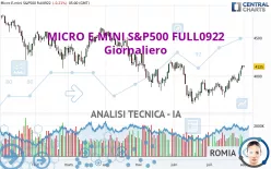 MICRO E-MINI S&amp;P500 FULL0325 - Giornaliero