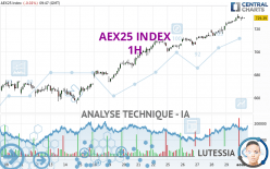 AEX25 INDEX - 1H