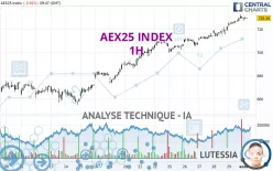 AEX25 INDEX - 1H