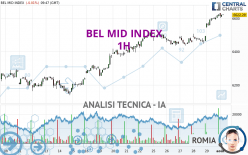 BEL MID INDEX - 1H