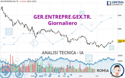 GER.ENTREPRE.GEX.TR. - Giornaliero