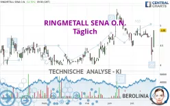 RINGMETALL SENA O.N. - Täglich