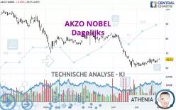 AKZO NOBEL - Dagelijks