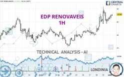 EDP RENOVAVEIS - 1H