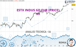 ESTX INDUS GD EUR (PRICE) - 1H