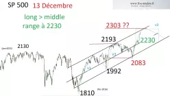 S&amp;P500 INDEX - Diario