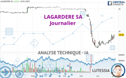 LAGARDERE SA - Daily