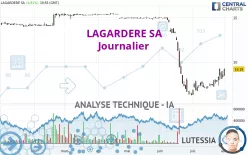 LAGARDERE SA - Journalier