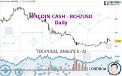 BITCOIN CASH - BCH/USD - Diario