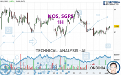 NOS, SGPS - 1H