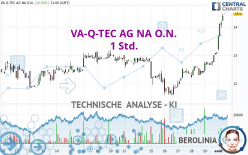 VA-Q-TEC AG NA O.N. - 1 Std.