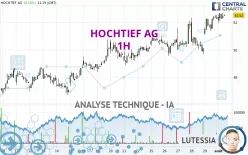 HOCHTIEF AG - 1H