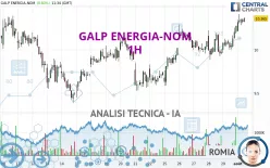 GALP ENERGIA-NOM - 1H